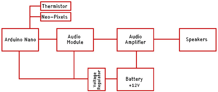 Digital Firecracker Functional Block Diagram