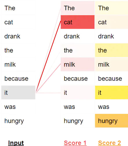 From Human Language to Computer Language