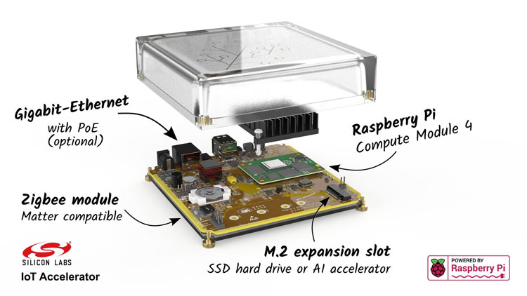 Home Assistant Yellow with Raspberry Pi