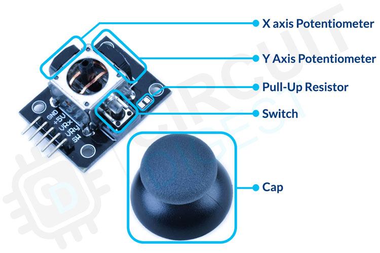 Joystick Module Parts