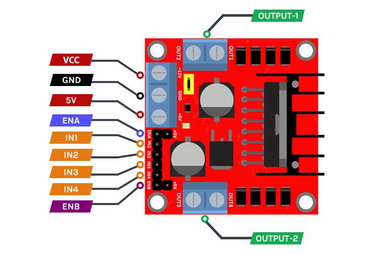 L298N Motor Driver Pinout