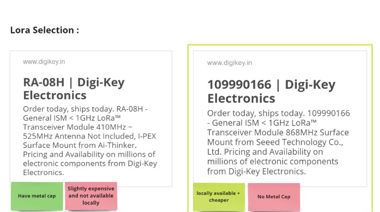 Lora Selection