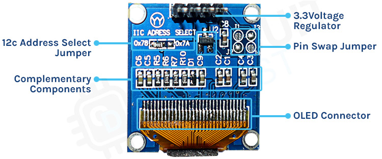 OLED Module Components