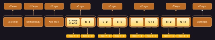 Payload-Format