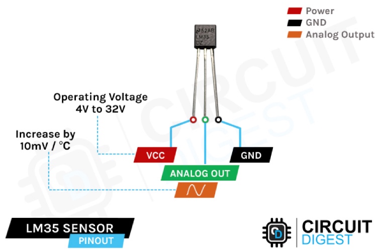 Pinout Diagram of LM35 Temperature Sensor