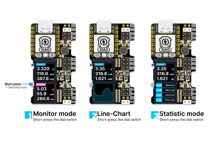 PowerBread Display Modes