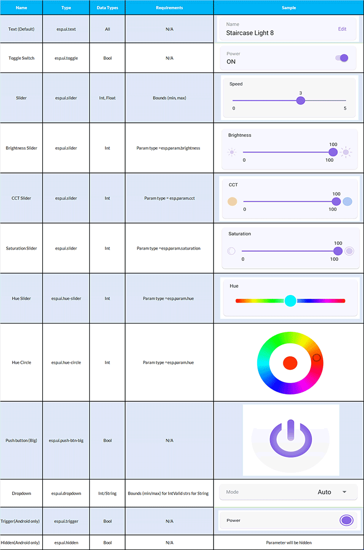 ESP RainMaker API UI Elements