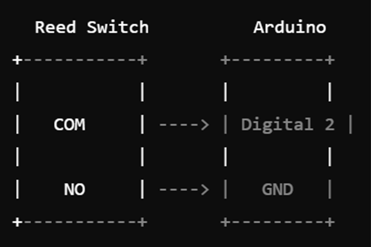 Reed Switch 