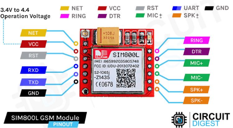 SIM800L GSM Module Pinout