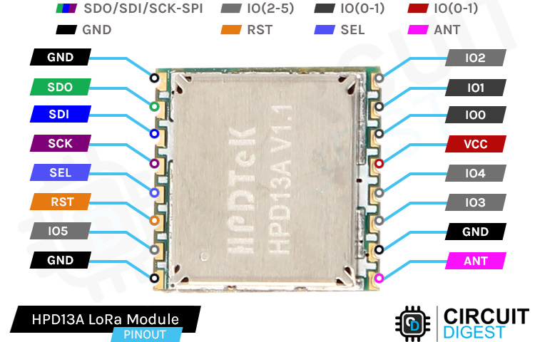 SX1276 LoRa Module Pinout