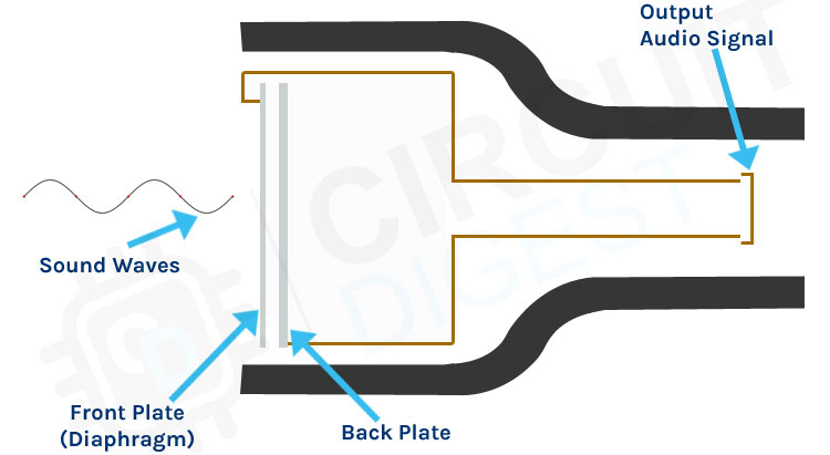 Sound Sensor Functional Diagram