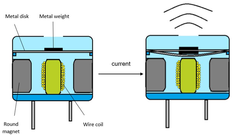 Working of Buzzers