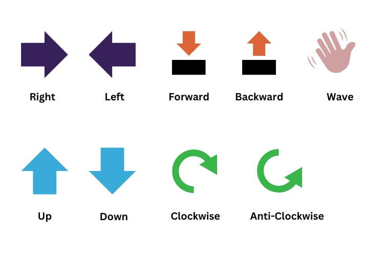  PAJ7620 Gesture Recognition Sign