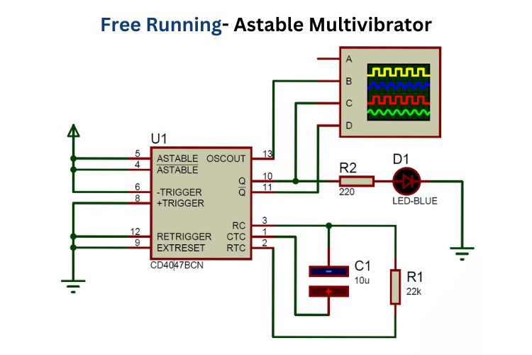 Circuit Diagram for Free Running Mode of CD4047