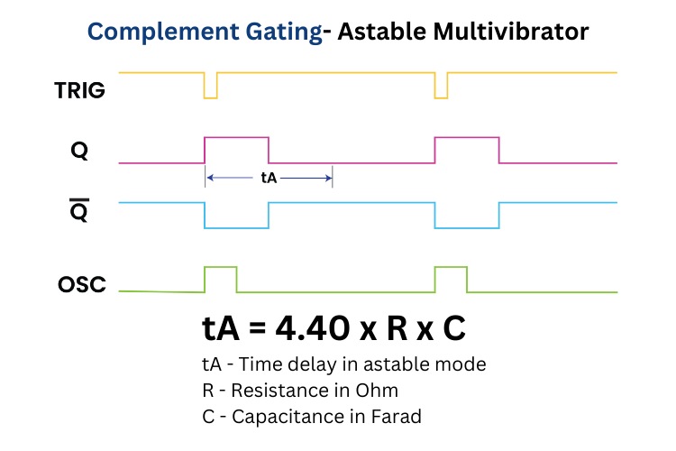 Graph Representing IO States in Complement Gating Mode of CD4047