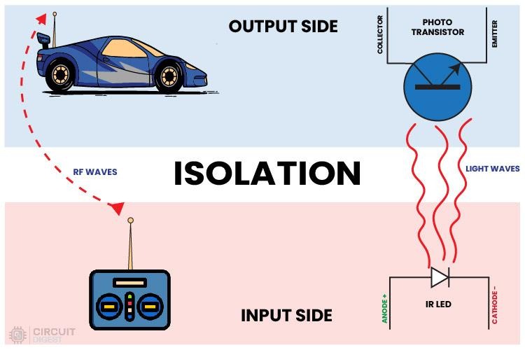 Optocoupler’s Working Explanation