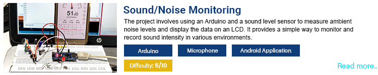 Sound Monitor