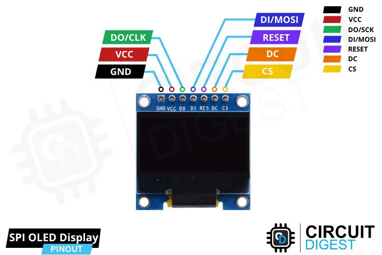 SPI OLED Pinout