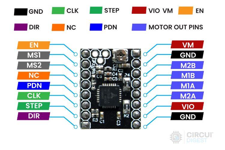 TMC2208 Stepper Driver Module Pinout