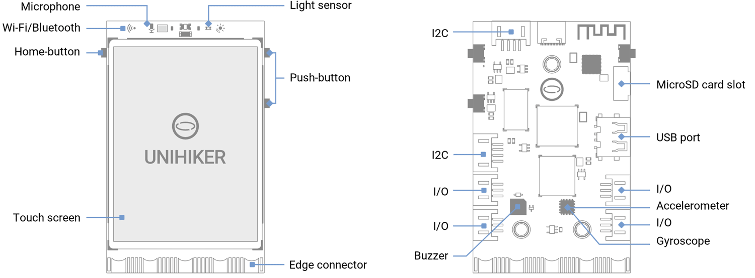 UNIHIKER components