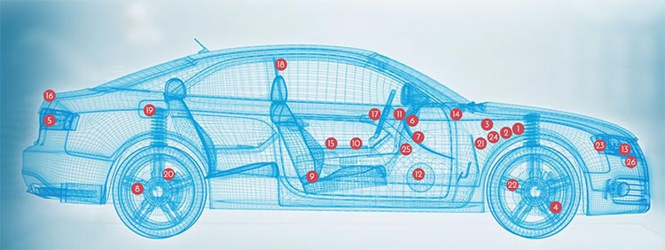 Vehicle Rating System