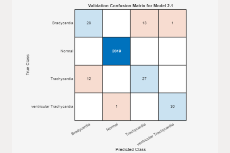 Confusion Matrix