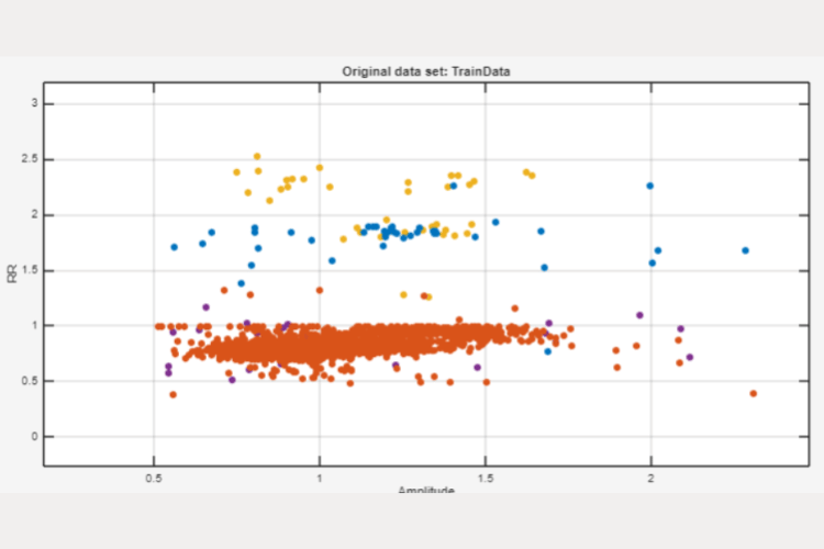 Scatter Plots