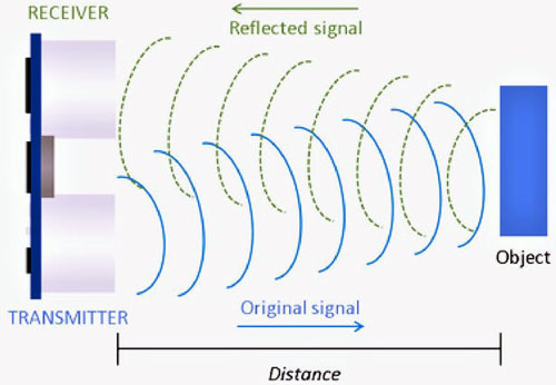 Ultrasonic Sensor Working
