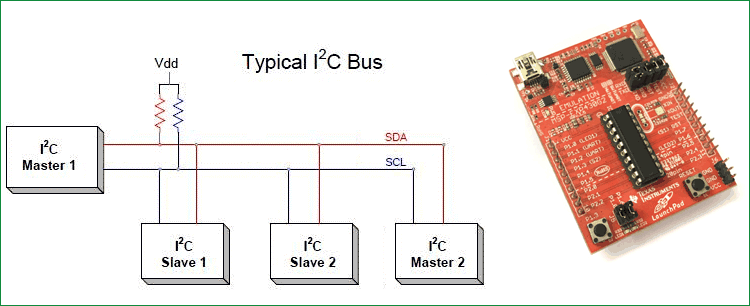 I2C communication with MSP430 Launchpad