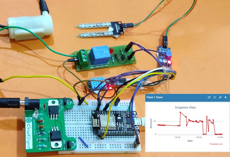 IoT based Smart Irrigation System using Soil Moisture Sensor and ESP8266 NodeMCU