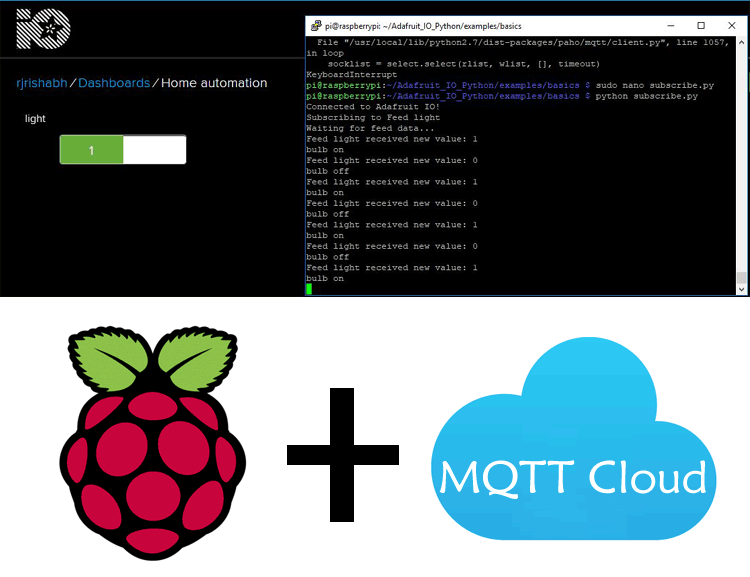 MQTT based Raspberry Pi Home Automation: Controlling Raspberry Pi GPIO using MQTT cloud