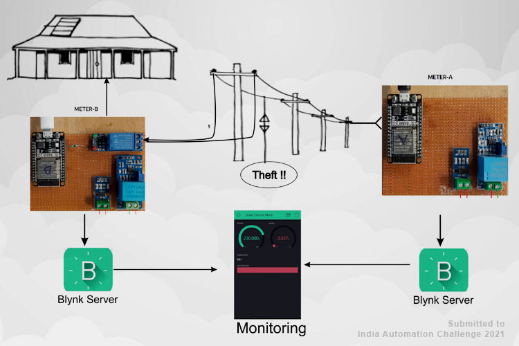 Smart Electricity Meter using ESP32