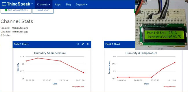 Temperature and Humidity Monitoring over Internet using ThingSpeak and Arduino