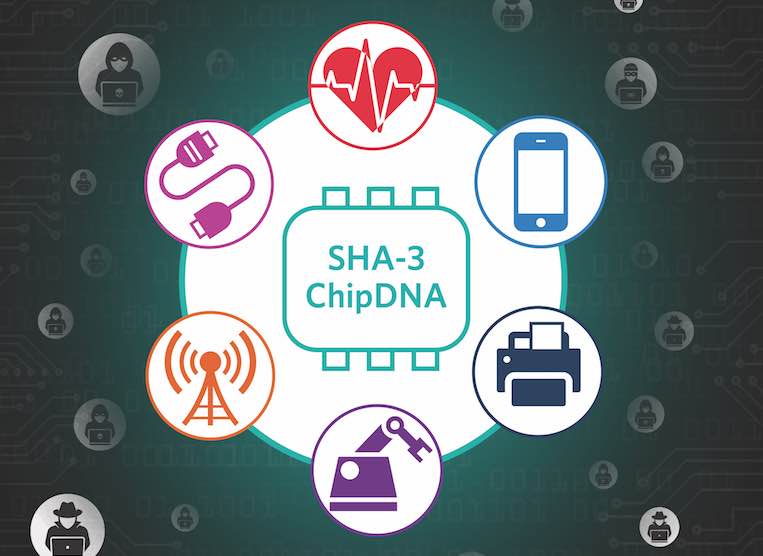 Authenticator IC with SHA3-256 Cryptographic Engine