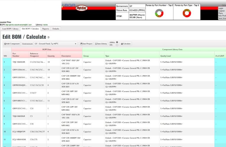 Digi-Key Launches a BOM MTBF Prediction Service Empowered by BQR Reliability Digital Solutions