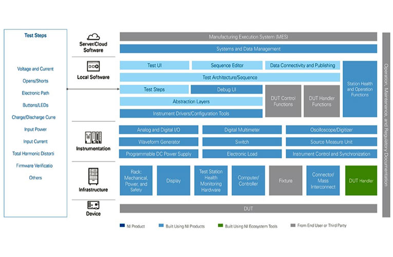 NI's Electronic Control Unit Test System 