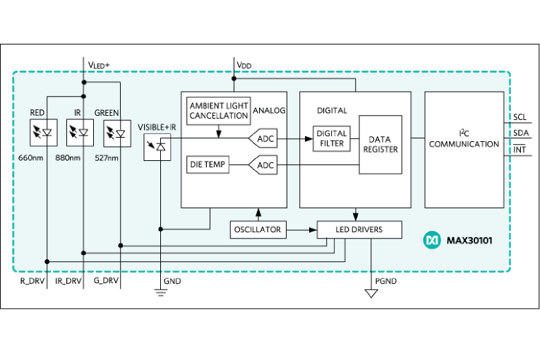 MAX30101 Heart-rate Sensor Functional Diagram