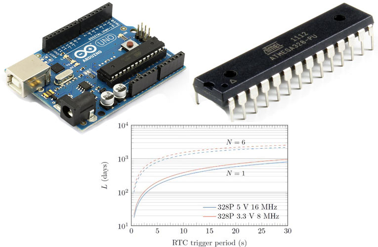 Maximize Battery Lifetime of Atmega328P Microcontroller 