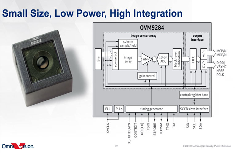 OVM9284 CameraCubeChip Module