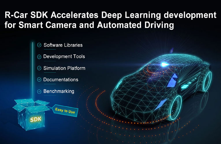 Renesas' R-Car Software Development Kit (SDK)