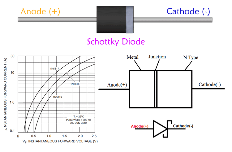 Schottky Diode – Characteristics, Parameters and Applications