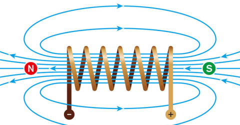 An Introduction to Solenoids