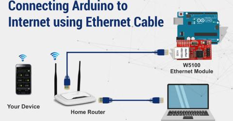 Connecting Arduino UNO/Nano to internet using the W5100 Ethernet Module