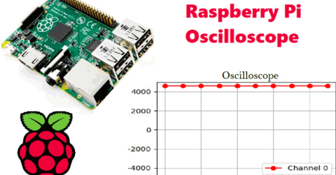 Raspberry-Pi Oscilloscope