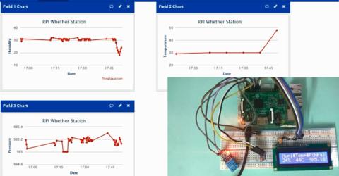 Raspberry Pi Weather Station: Monitoring Humidity, Temperature and Pressure over ThingSpeak