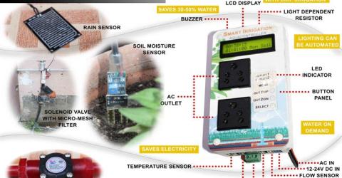 Smart Irrigation Aquacontroller using Atmega328