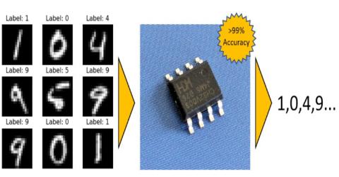 Neural Networks on 10-cent Microcontroller