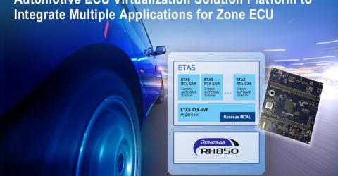 Automotive ECU Virtualization Platform