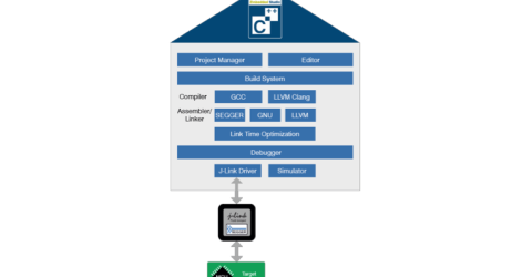 New Beta Version of Embedded Studio Reduces Program Size by up to 12%