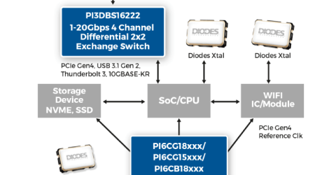 Universal High-Speed Crossbar Switch Supports Signal Routing up to 20Gbps